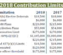 2018 contribution limits for retirement accounts
