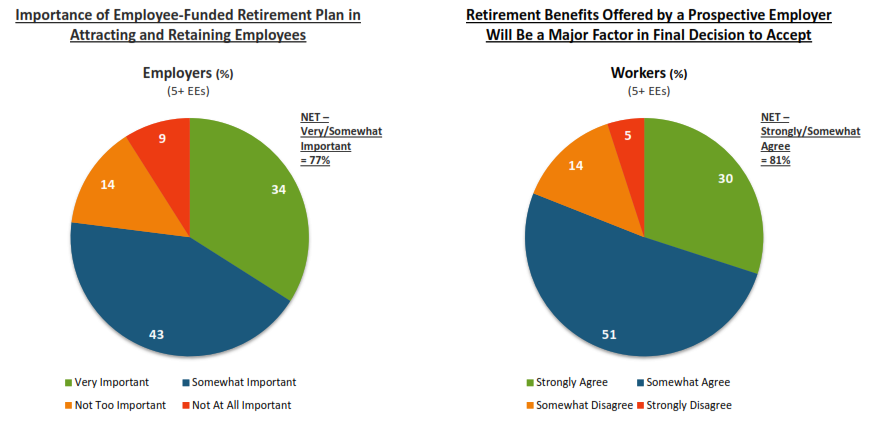 Your retirement plan could be your company's best asset - The Trust ...