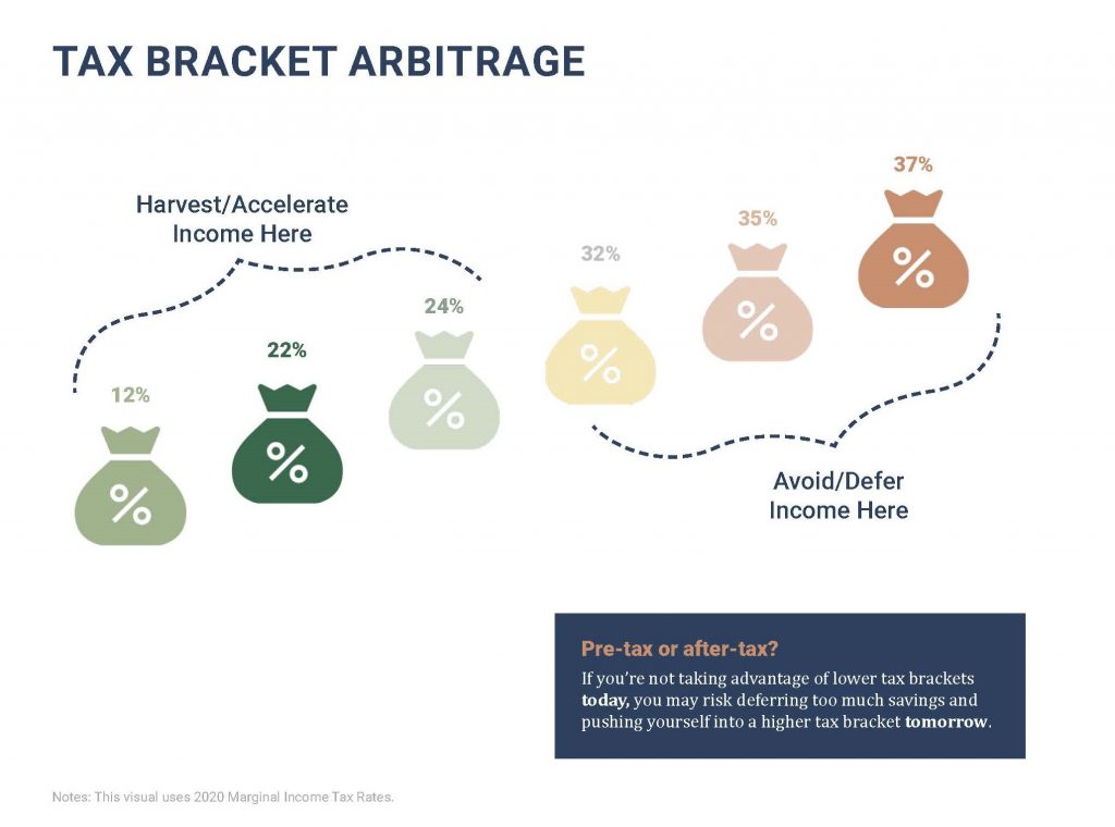 Yearend financial steps to take now The Trust Company of Tennessee