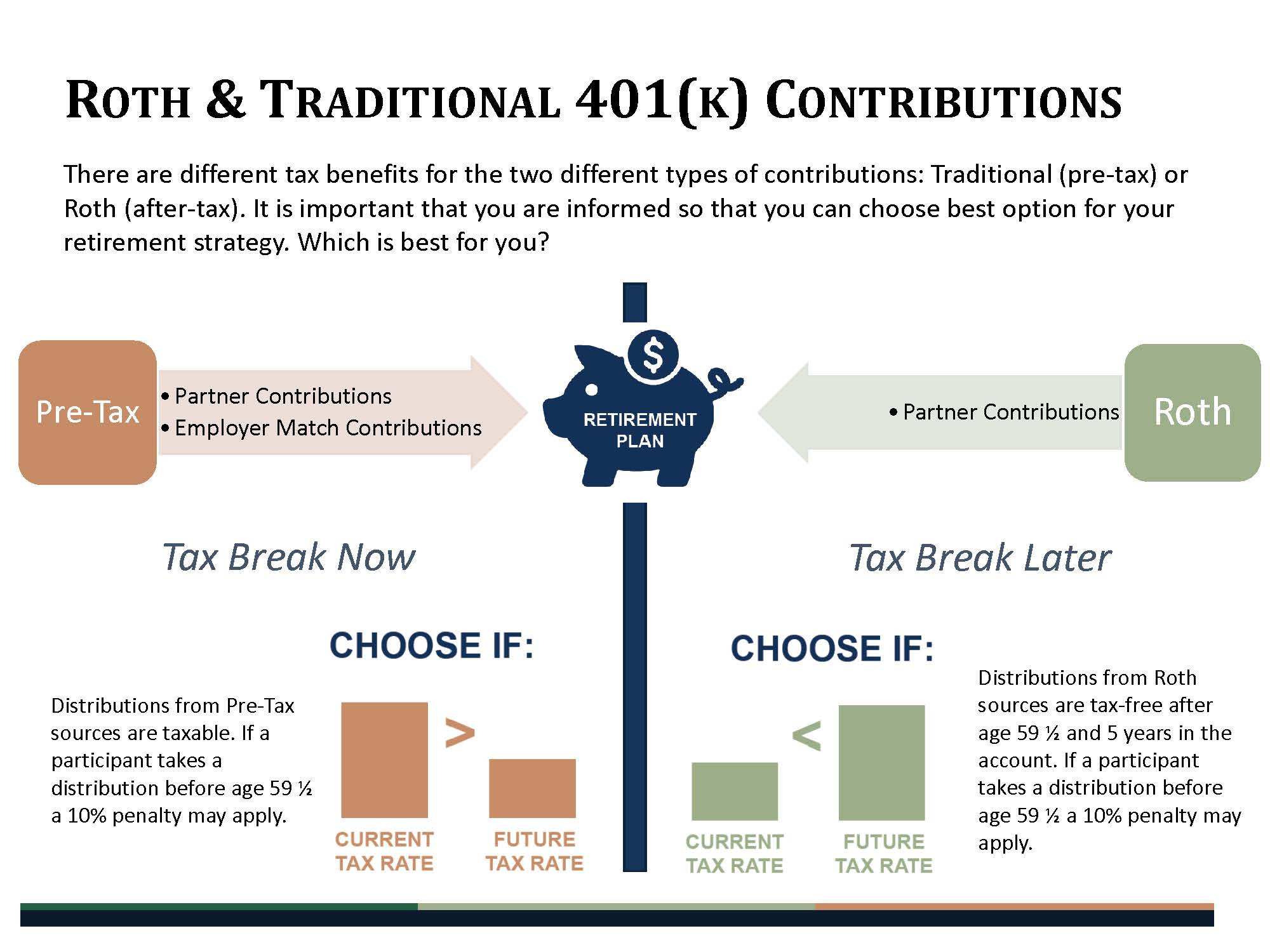 NHC 401(k) Plan Enhancements - The Trust Company of Tennessee